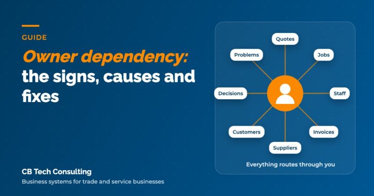 Illustration of quotes, jobs, staff and decisions all routing through the business owner, showing owner dependency