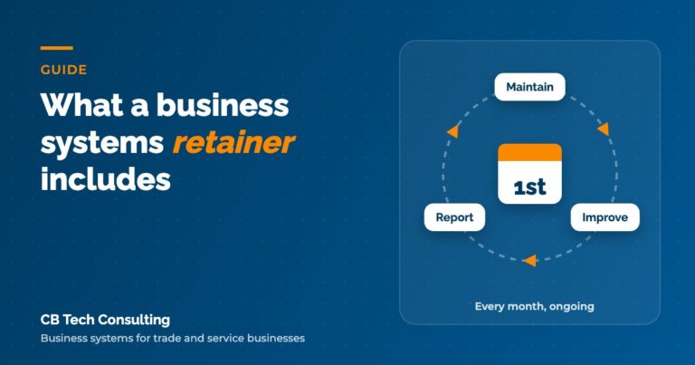 Illustration of a monthly maintain, improve and report cycle for a business systems retainer