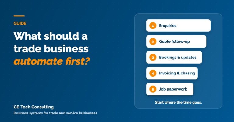 Illustration ranking the five processes to automate first: enquiries, quote follow-up, bookings, invoicing and job paperwork